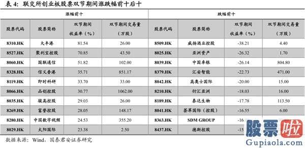 股市分析预测工具-波动布局逢跌需积极亮剑 首选科技和可选消费