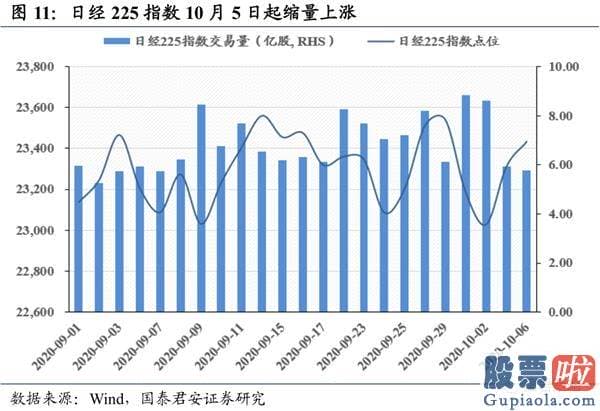 股市分析预测工具-波动布局逢跌需积极亮剑 首选科技和可选消费