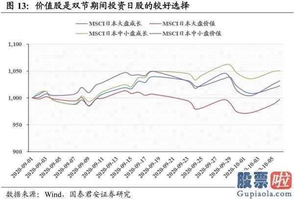 股市分析预测工具-波动布局逢跌需积极亮剑 首选科技和可选消费