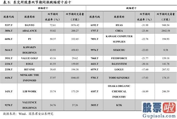 股市分析预测工具-波动布局逢跌需积极亮剑 首选科技和可选消费