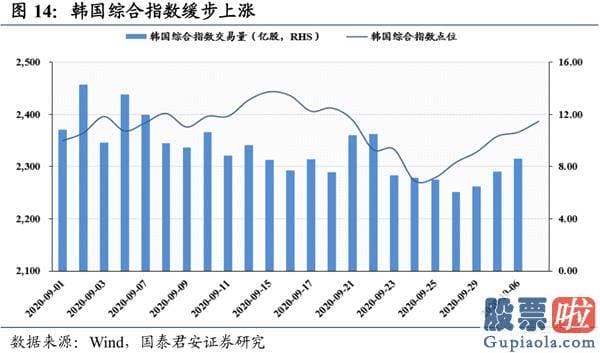 股市分析预测工具-波动布局逢跌需积极亮剑 首选科技和可选消费