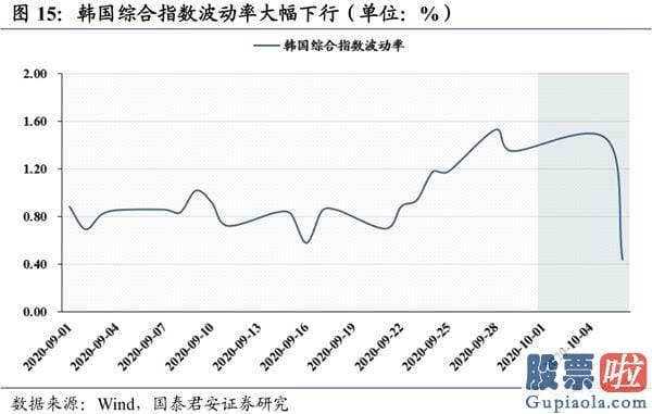 股市分析预测工具-波动布局逢跌需积极亮剑 首选科技和可选消费