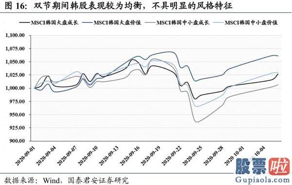 股市分析预测工具-波动布局逢跌需积极亮剑 首选科技和可选消费