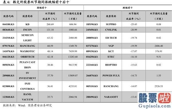 股市分析预测工具-波动布局逢跌需积极亮剑 首选科技和可选消费