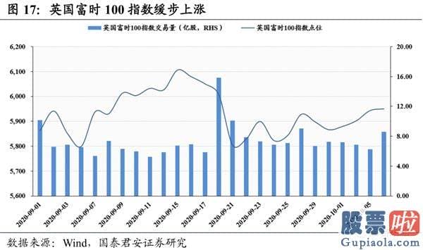 股市分析预测工具-波动布局逢跌需积极亮剑 首选科技和可选消费