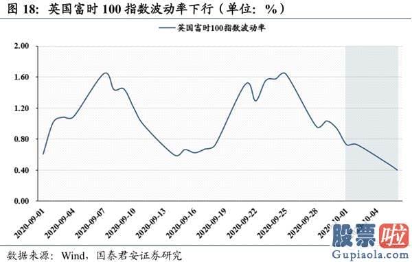 股市分析预测工具-波动布局逢跌需积极亮剑 首选科技和可选消费