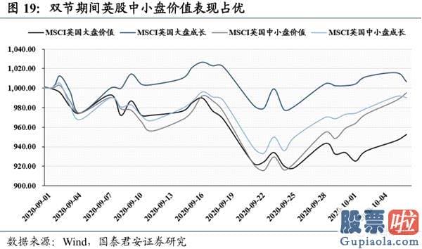 股市分析预测工具-波动布局逢跌需积极亮剑 首选科技和可选消费