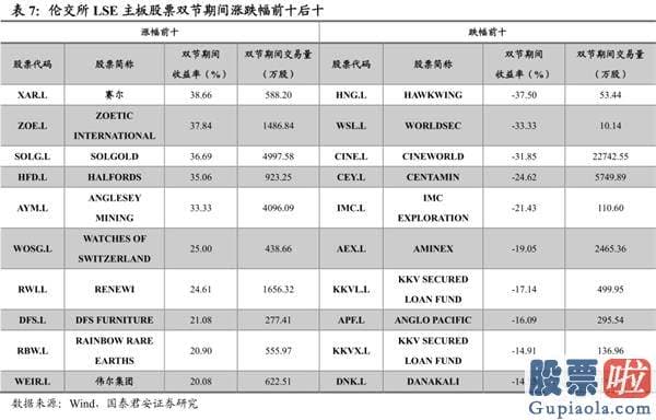 股市分析预测工具-波动布局逢跌需积极亮剑 首选科技和可选消费