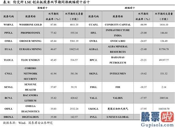 股市分析预测工具-波动布局逢跌需积极亮剑 首选科技和可选消费