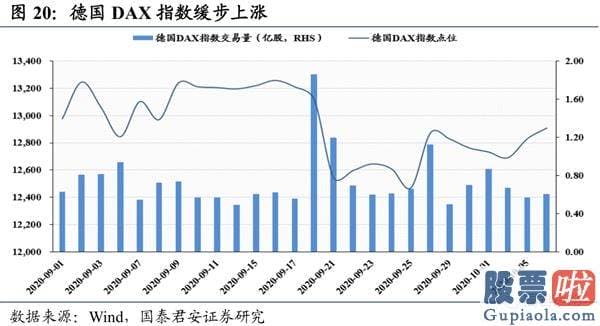 股市分析预测工具-波动布局逢跌需积极亮剑 首选科技和可选消费