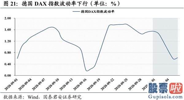 股市分析预测工具-波动布局逢跌需积极亮剑 首选科技和可选消费