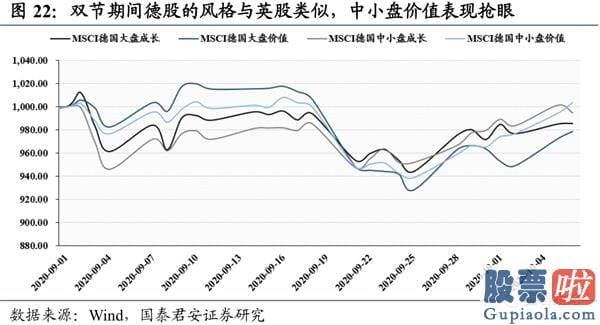 股市分析预测工具-波动布局逢跌需积极亮剑 首选科技和可选消费