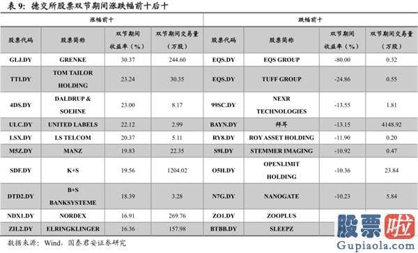 股市分析预测工具-波动布局逢跌需积极亮剑 首选科技和可选消费