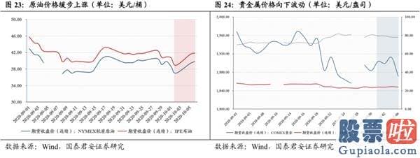 股市分析预测工具-波动布局逢跌需积极亮剑 首选科技和可选消费