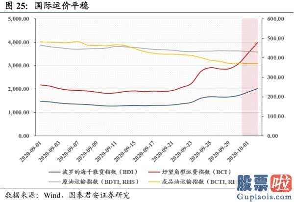 股市分析预测工具-波动布局逢跌需积极亮剑 首选科技和可选消费