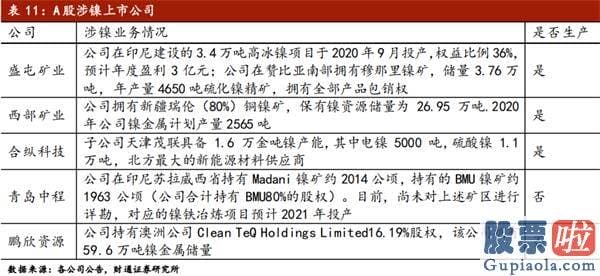 2020股市预测分析-A股开门红稳了？假期恒指涨超700点 聪慧机构已锁定顺周期成长股（名单）