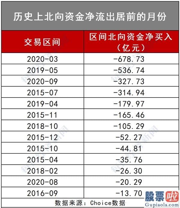 2020股市预测分析-A股开门红稳了？假期恒指涨超700点 聪慧机构已锁定顺周期成长股（名单）