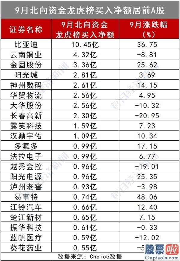 2020股市预测分析-A股开门红稳了？假期恒指涨超700点 聪慧机构已锁定顺周期成长股（名单）