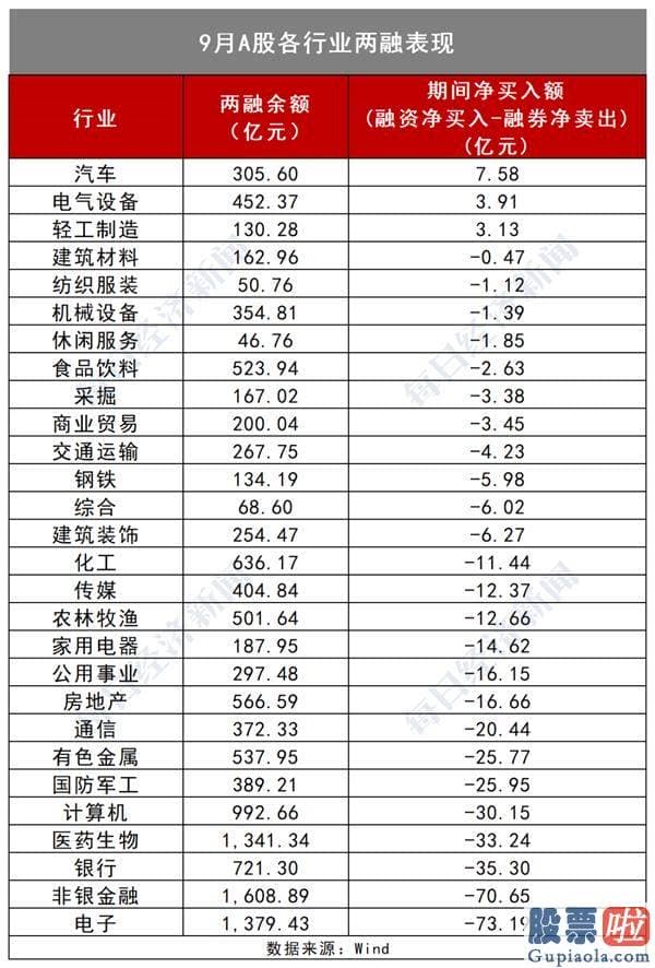 2020股市预测分析-A股开门红稳了？假期恒指涨超700点 聪慧机构已锁定顺周期成长股（名单）