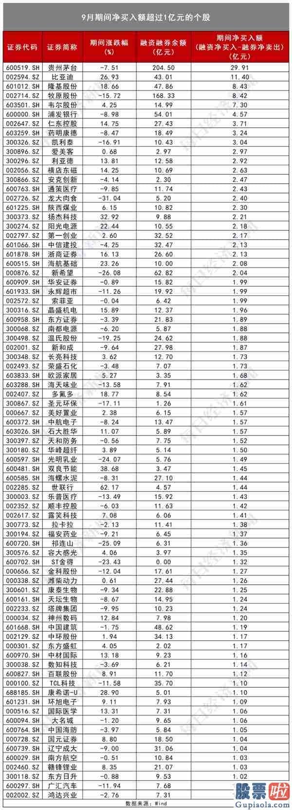 2020股市预测分析-A股开门红稳了？假期恒指涨超700点 聪慧机构已锁定顺周期成长股（名单）