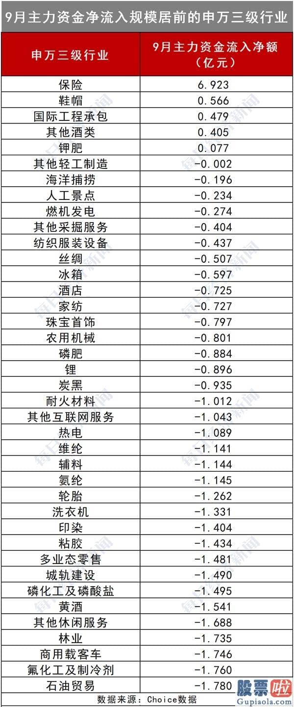 2020股市预测分析-A股开门红稳了？假期恒指涨超700点 聪慧机构已锁定顺周期成长股（名单）