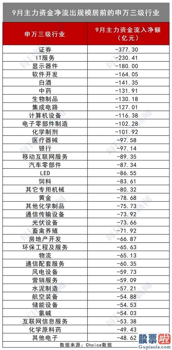 2020股市预测分析-A股开门红稳了？假期恒指涨超700点 聪慧机构已锁定顺周期成长股（名单）