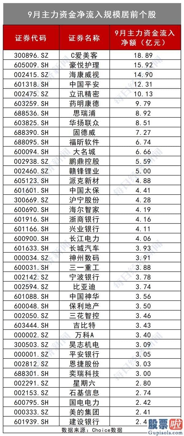 2020股市预测分析-A股开门红稳了？假期恒指涨超700点 聪慧机构已锁定顺周期成长股（名单）