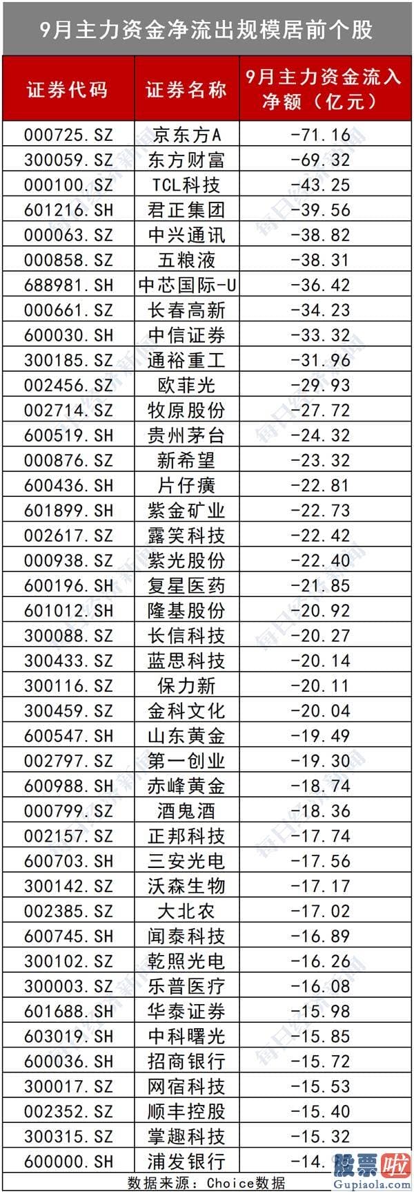 2020股市预测分析-A股开门红稳了？假期恒指涨超700点 聪慧机构已锁定顺周期成长股（名单）