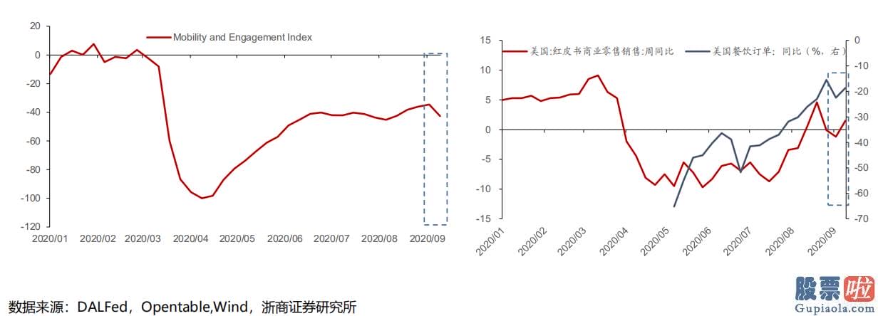 投资美股的etf_美国当前经济发展复原情况如何？