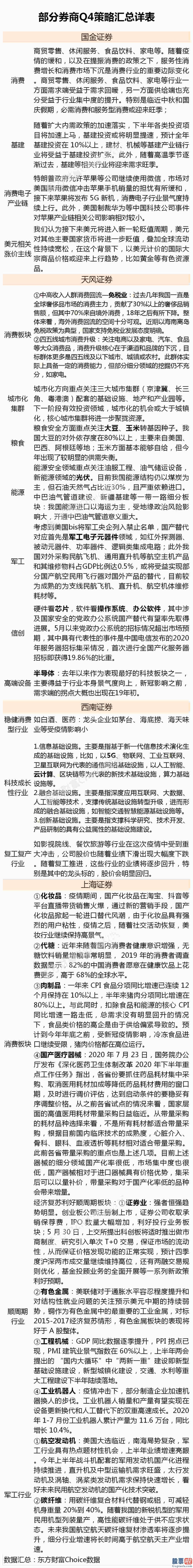 未来中国股市预测分析 八字：四季度怎么走？机构观点在此