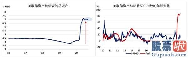 成都美酷股能投资吗：与经济发展基础面长期脱节 美股今年或将面临严峻挑战