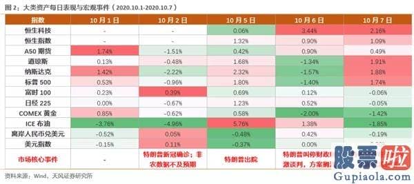 目前股票行情分析预测预测 外场普涨 A股投资者早已急不可耐……