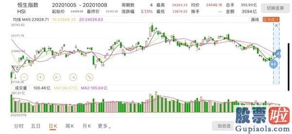 目前股票行情分析预测预测 外场普涨 A股投资者早已急不可耐……