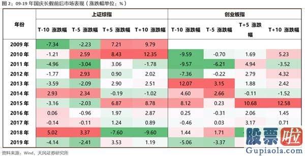 目前股票行情分析预测预测 外场普涨 A股投资者早已急不可耐……