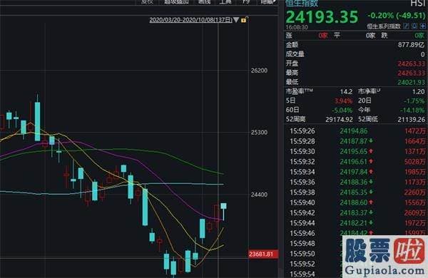 股市分析预测走势分析 双节期间全球股市飘红 都在坐等A股新房开盘！消费销售市场彻底火了 华为、中芯都有大事