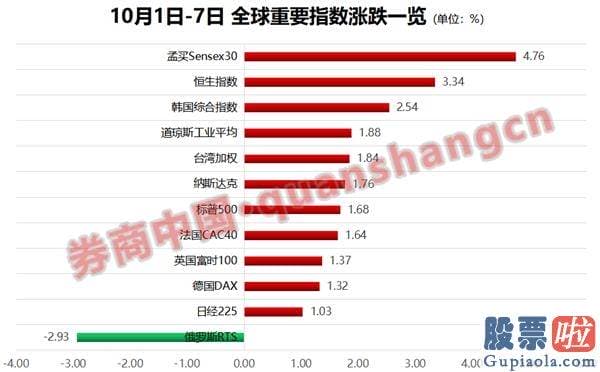 股票股市大盘分析预测分析：红10月值得期望