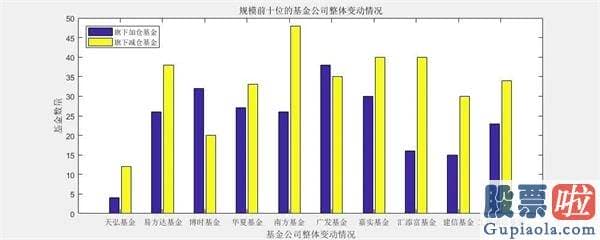 股票行情预测分析思维导图 新房开盘在即 哪些版块有机会？机构这样说