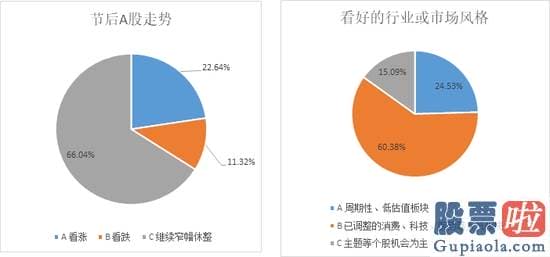 股票行情预测分析思维导图 新房开盘在即 哪些版块有机会？机构这样说