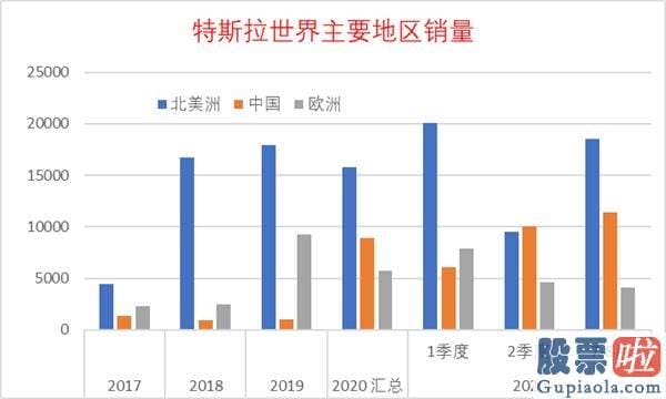 投资于美股的基金_乘联会崔东树：特斯拉入门价降到25万是预测中的