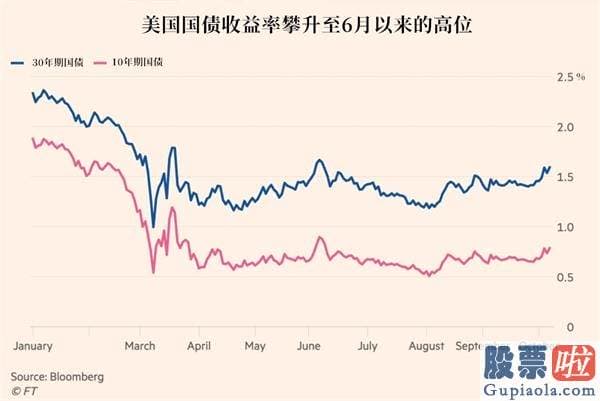 香港花旗银行 投资美股：这个20万亿的销售市场正被疯狂抛售