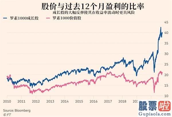 香港花旗银行 投资美股：这个20万亿的销售市场正被疯狂抛售