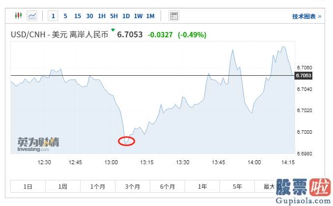 一周股市行情大盘分析预测-唯独飘绿版块竟暴跌6% 4000亿白马崩了