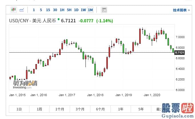 一周股市行情大盘分析预测-唯独飘绿版块竟暴跌6% 4000亿白马崩了