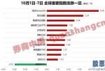 股票股市大盘分析预测分析：红10月值得期望