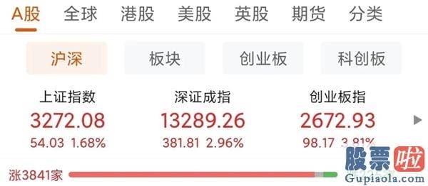 周一中国股市行情预测分析-一天1.7万亿！开门红兑现 下周还会涨吗？