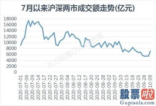 周一中国股市行情预测分析-一天1.7万亿！开门红兑现 下周还会涨吗？