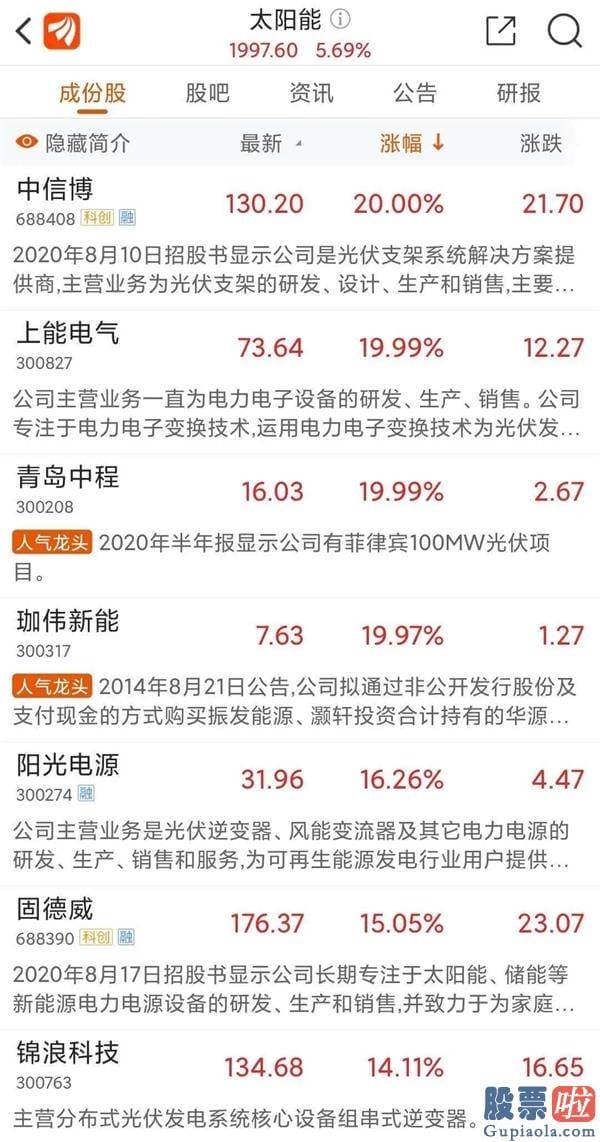 周一中国股市行情预测分析-一天1.7万亿！开门红兑现 下周还会涨吗？