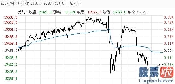 周一中国股市行情预测分析-一天1.7万亿！开门红兑现 下周还会涨吗？