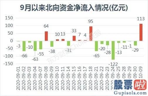 周一中国股市行情预测分析-一天1.7万亿！开门红兑现 下周还会涨吗？