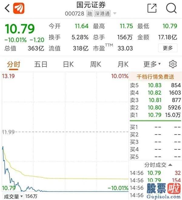 周一中国股市行情预测分析-一天1.7万亿！开门红兑现 下周还会涨吗？